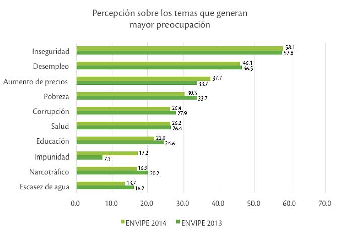impunidad-grafica-01