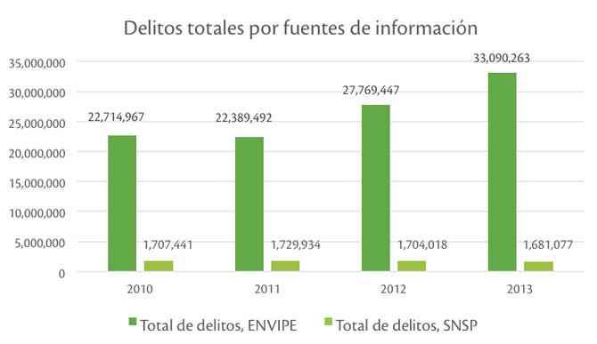 impunidad-grafica-02
