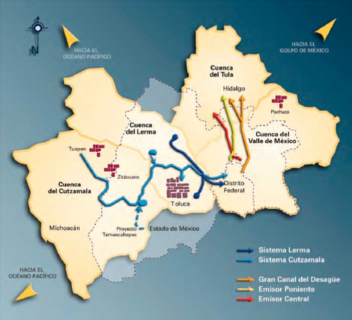 sistema de aguas
